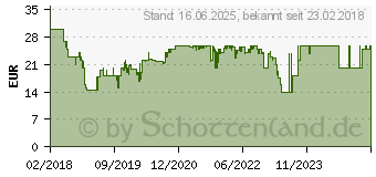 Preistrend fr SCHLEICH Spielteppich Bauernhof (42442)