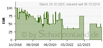 Preistrend fr Urbanista Seattle Wireless On-Ear Kopfhrer