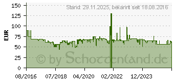 Preistrend fr KITCHENAID 5KPSA - Aufsatz zur Nudel-/Pastaherstellung (5KSMPSA)