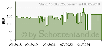 Preistrend fr HP Druckkopf 774 cyan / matt schwarz (P2W01A)