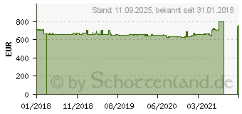 Preistrend fr Elo Touch I-Serie 2.0 fr Android (E611480)