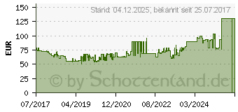 Preistrend fr BLAUPUNKT Madrid 170-BT Autoradio (2001017123472)