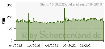 Preistrend fr Toyo Proxes R888R NHS XL 205/40 R17 84W