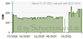 Preistrend fr ASUS ROG STRIX B450-I GAMING (90MB0Z50-M0EAY0)