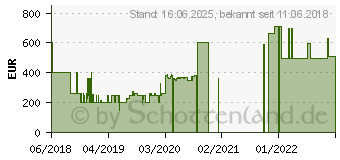 Preistrend fr HP Notebook 15-db0 mit AMD APUs