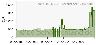 Preistrend fr Brother HL-L5100DNTT abschliessbar (HLL5100DNKEYG2)