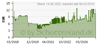 Preistrend fr EPSON 502 Tinte yellow (C13T02V44020)