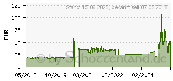 Preistrend fr Thermaltake Contac 9