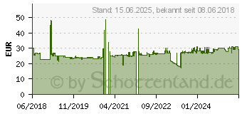 Preistrend fr LC-Power Cosmo Cool RGB CPU-Khler