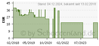 Preistrend fr XTORM QI kabelloses Ladegert Stand Fast Charging mit 10W (XW203)