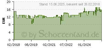 Preistrend fr Trust Yvi FX Funk-Maus schwarz