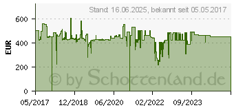 Preistrend fr 4TB iStorage diskAshur DT2 (IS-DT2-256-4000-C-G)