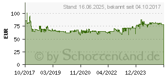 Preistrend fr MAKITA DA333DZ 1-Gang-Akku-Winkelbohrmaschine 10.8V ohne Akku