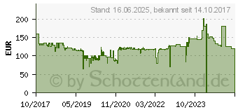 Preistrend fr BOSCH Akku-Schlagbohrschrauber AdvancedImpact 18 QS (06039A3402)