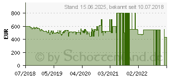 Preistrend fr Microsoft Surface Go 128GB silber (MCZ-00003)