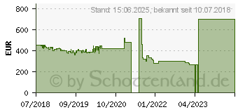 Preistrend fr Microsoft Surface Go 64GB silber (MHN-00003)