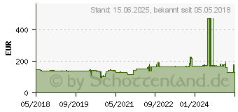 Preistrend fr HP Druckkopf 774 chromatic rot / matt schwarz (P2V97A)