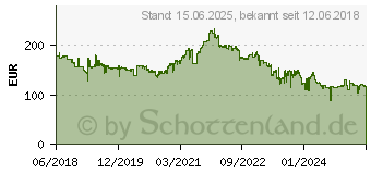 Preistrend fr AOC 23,8 Zoll Full-HD LED-Monitor 24P1