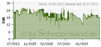 Preistrend fr STANLEY Blechschere MaxSteel Durchl.rechts 250mm (2-14-568)