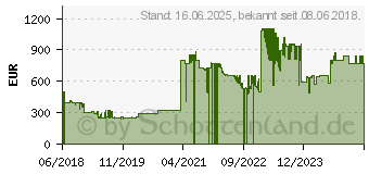 Preistrend fr Lenovo V130-15IKB