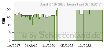 Preistrend fr Egardia SPLUG-29