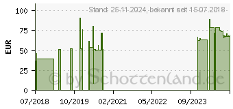 Preistrend fr Pace PC50 195/70R14 91H