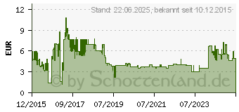 Preistrend fr Emtec microSD UHS1 U1 EliteGold