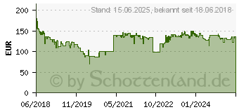 Preistrend fr BROTHER VC-500W Vollfarb-Etikettendrucker (VC500WZ1)