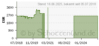 Preistrend fr Lenovo ThinkPad X1 Yoga 3rd Gen (20LD003JGE)