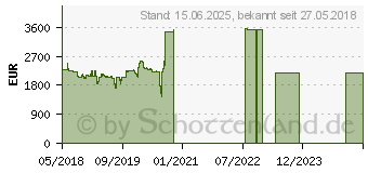 Preistrend fr HP EliteBook x360 1030 G3 (4QY23EA)