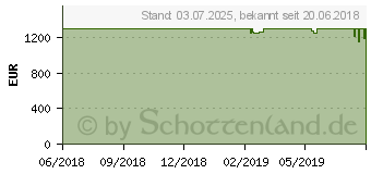 Preistrend fr HP ENVY 17-bw0200ng (4EN51EA)