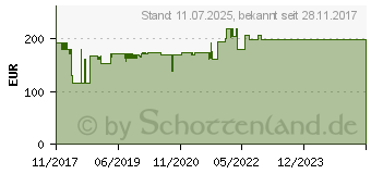 Preistrend fr KRAUSE Schiebeleiter Monto Fabilo 24 Stufen