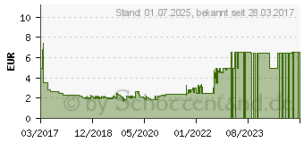 Preistrend fr HAN -han-multikcher-x-loop-4-fcher-schwarz- 17230-13