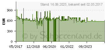 Preistrend fr 8TB iStorage diskAshur DT2 (IS-DT2-256-8000-C-G)