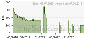 Preistrend fr Huawei P20 twilight