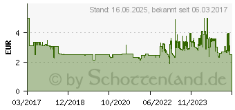 Preistrend fr PELIKAN pelikan-griffix-schulschere-blau-14-cm-links-blisterkarte 803519[582]