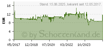 Preistrend fr PELIKAN pelikan-schulfller-o-blau-feder-m-in-faltschachtel 802901[582]