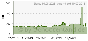 Preistrend fr Michelin Alpin 6 215/55R17 94V