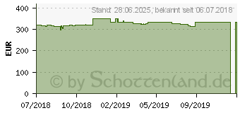 Preistrend fr HP 17-by0104ng (4PP25EA)