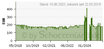 Preistrend fr Acer Nitro VG270bmiix, 27 Zoll Full-HD LED-Monitor (UM.HV0EE.001)