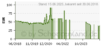 Preistrend fr ASRock 760GM-HDV (90-MXB7U0-A0UAYZ)