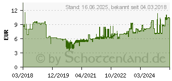 Preistrend fr EPSON 502 Tinte