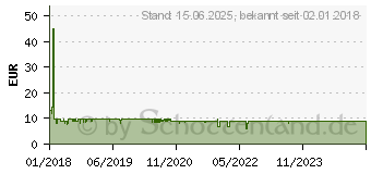 Preistrend fr Corsair MM100 Gaming-Mauspad schwarz (CH-9100020-EU)