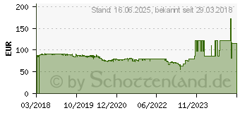 Preistrend fr 3TB Seagate SkyHawk Surveillance (ST3000VX009)