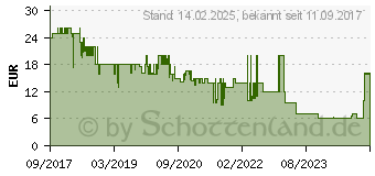 Preistrend fr AEROSOFT Autobahn-Polizei Simulator 2 PC USK: 0 (14121)