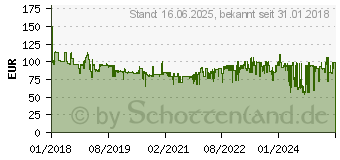 Preistrend fr MEDISANA AG Medisana FM 888 Shiatsu-Fumassagegert (88398)