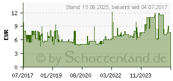 Preistrend fr INTELLINET 5m Cat7 S/FTP 5m Cat7 S/FTP (S-STP) Schwarz Netzwerkkabel (740937)