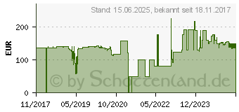 Preistrend fr 256GB Lenovo M.2 PCIe-SSD OPAL fr ThinkPad