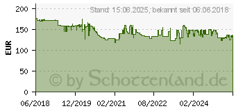 Preistrend fr KYOCERA Papierzufhrung PF-3110 max. 500 Blatt fr Ecosys M3660idn (1203SA0KL0)