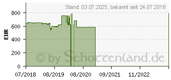 Preistrend fr Lenovo ThinkCentre M720t (10SQ002GGE)